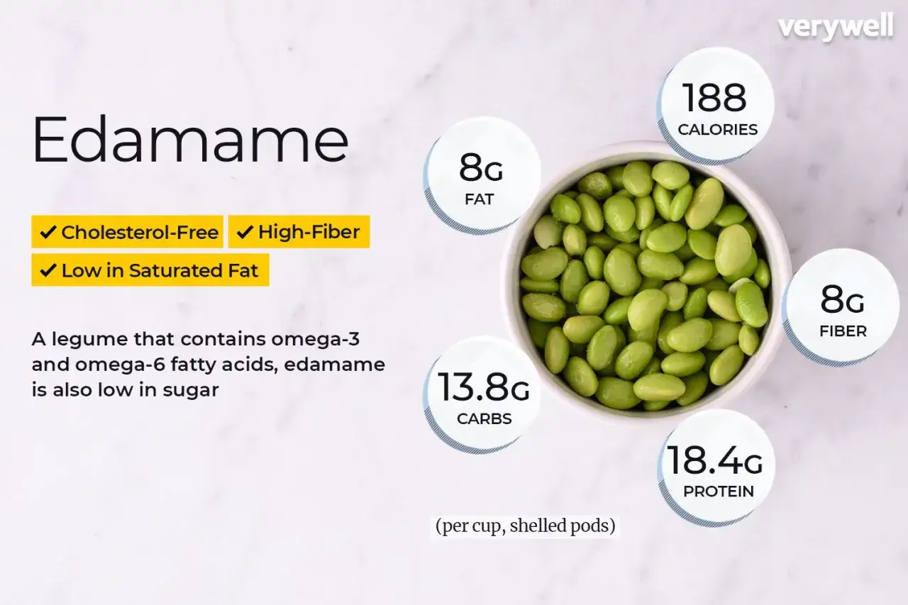 Edamame roh essen ist gesund! Die Hülsenfrucht ist reich an Ballaststoffen und Protein, fett- und cholesterinfrei.